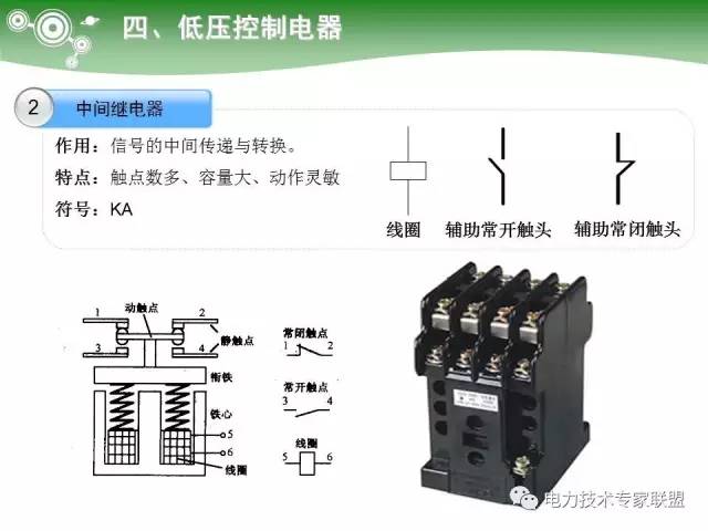 浓度计与低压熔断器的种类差异分析