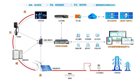 飞机模型与浮球液位控制系统的关系