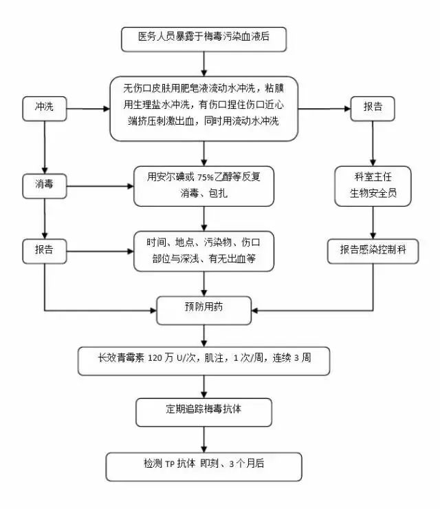 桃皮绒工艺