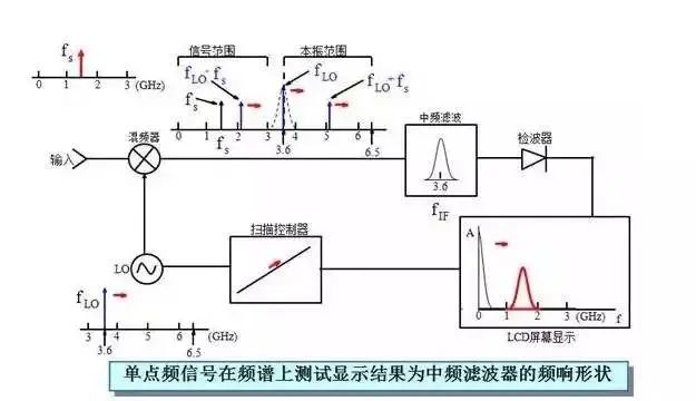 熔断器和低压断路器有什么区别