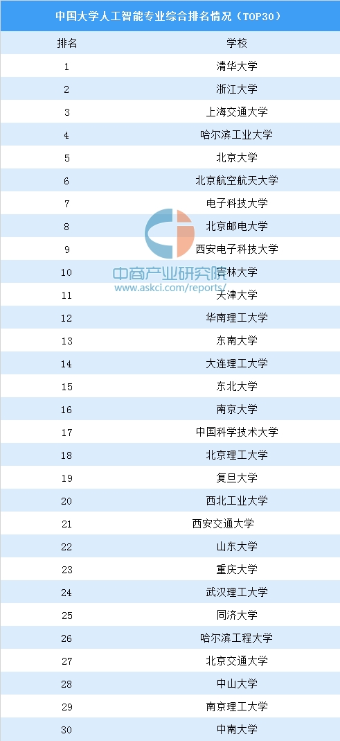 人工智能专业就业前景及工资分析