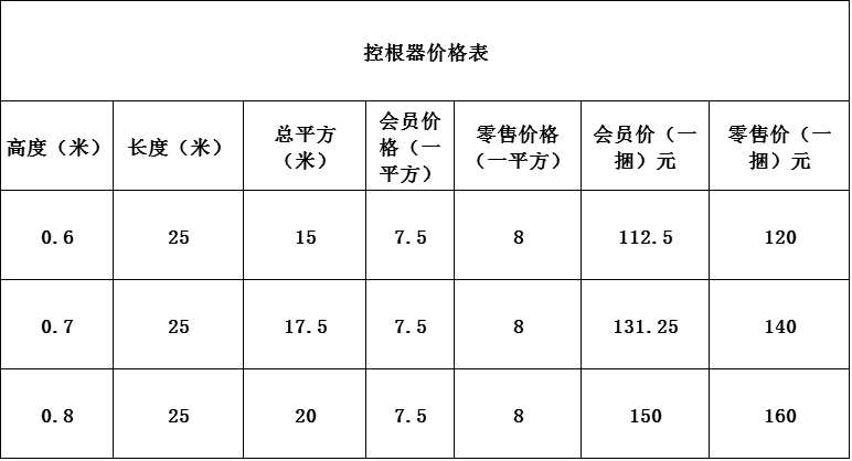 高压铝线价格分析