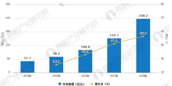 计算机专业人工智能方向的发展前景与趋势分析