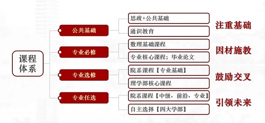 学术与市场的关系，探索学术成果的市场转化与价值实现