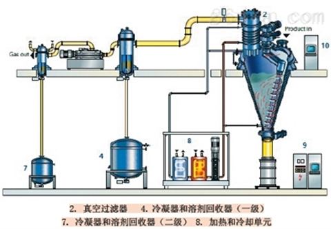 微波干燥技术的优缺点分析