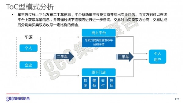 新能源