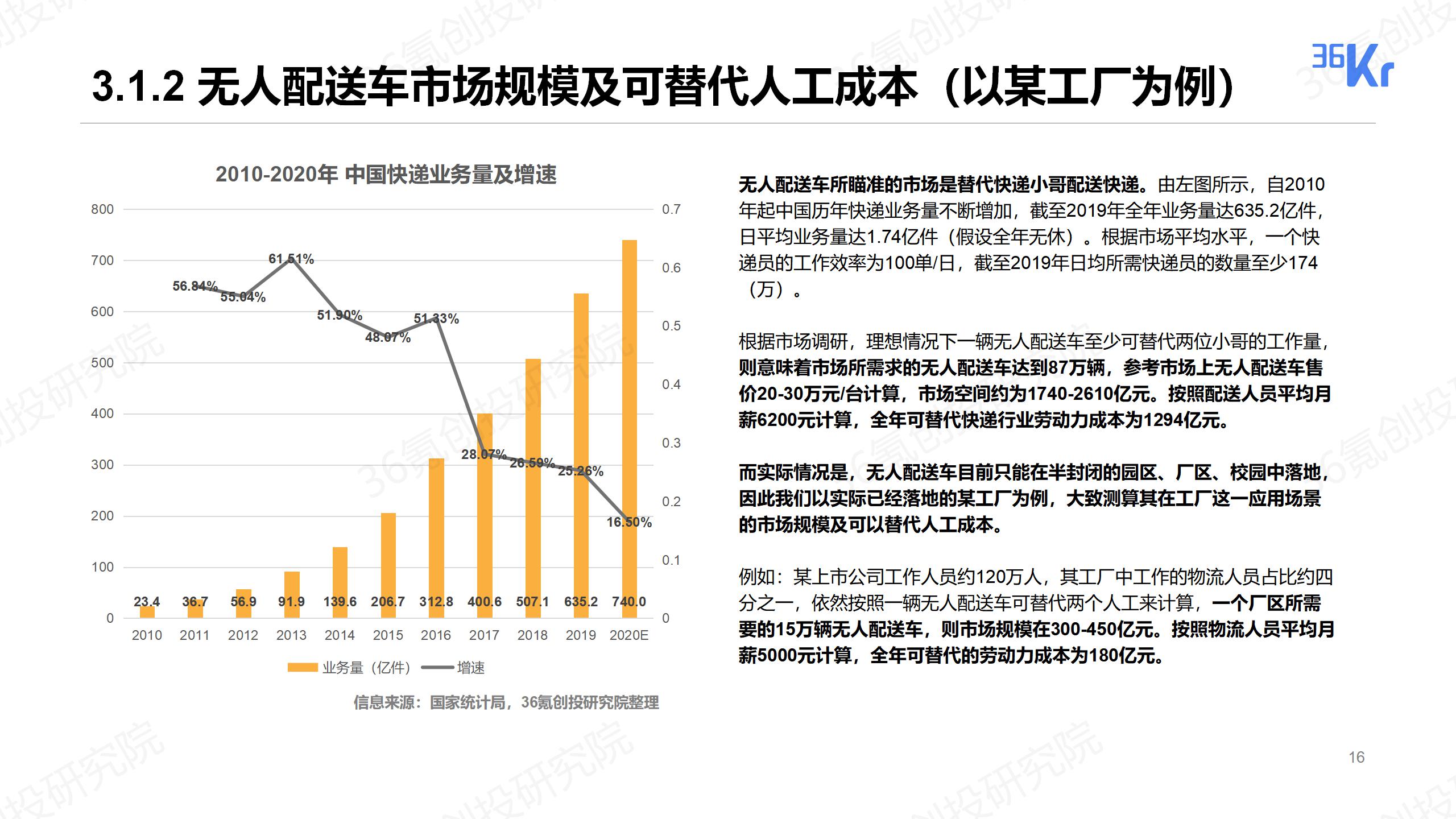 磁光盘还有人用吗