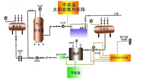 生物能源与制动系统有哪些配件组成