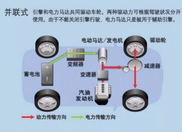 水轮机带动发电机发电