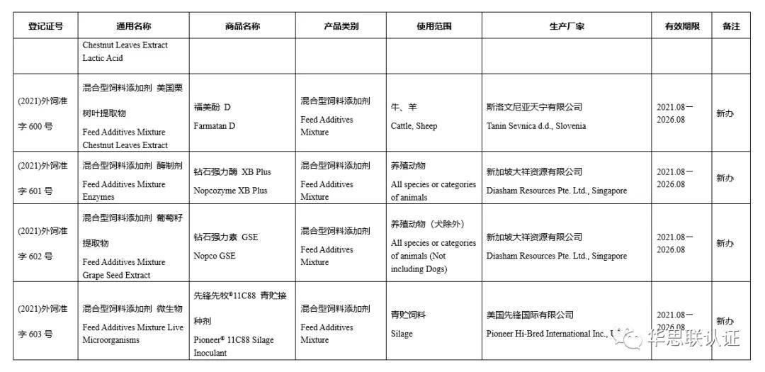 常用宠物食品添加剂有哪些