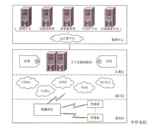 干化学分析仪