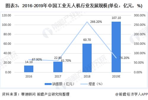 输配电专业就业方向