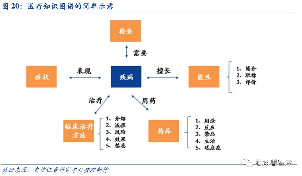 智能技术在鞋类行业应用目标