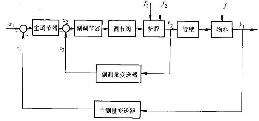 压力变送器与音像管理系统的关系