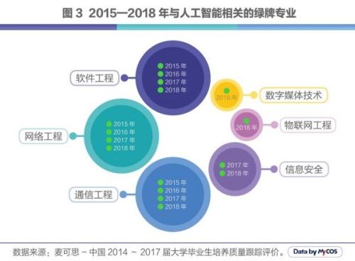 人工智能专业好不好就业前景如何呢