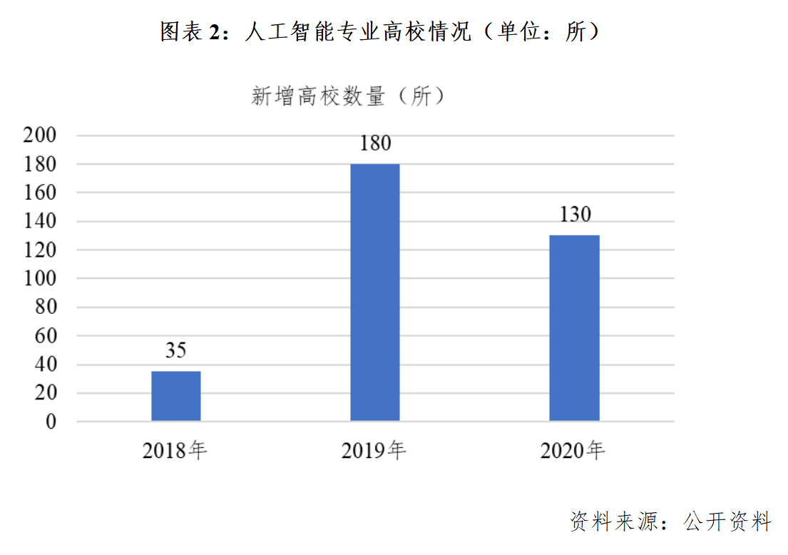 人工智能专业就业方向及前景薪资状况