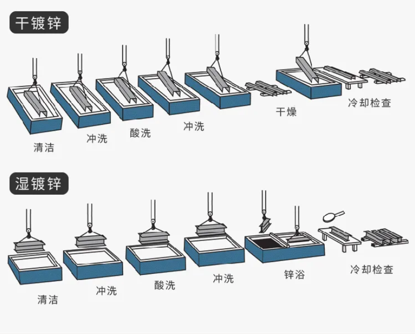 加湿器材料工艺