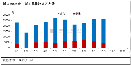 丁基橡胶市场前景