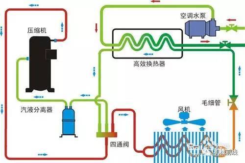 空气清净机的原理