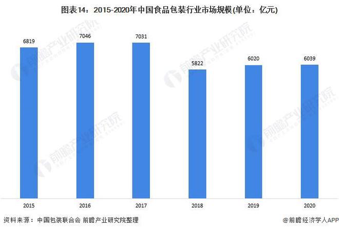 食品包装技术研究进展及发展趋势