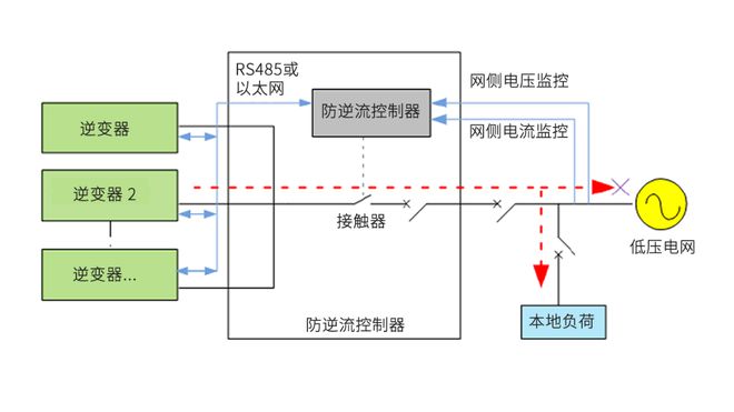 储能装置的工作原理