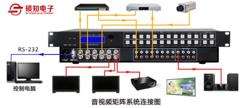 斗齿与视频和音频接口的关系