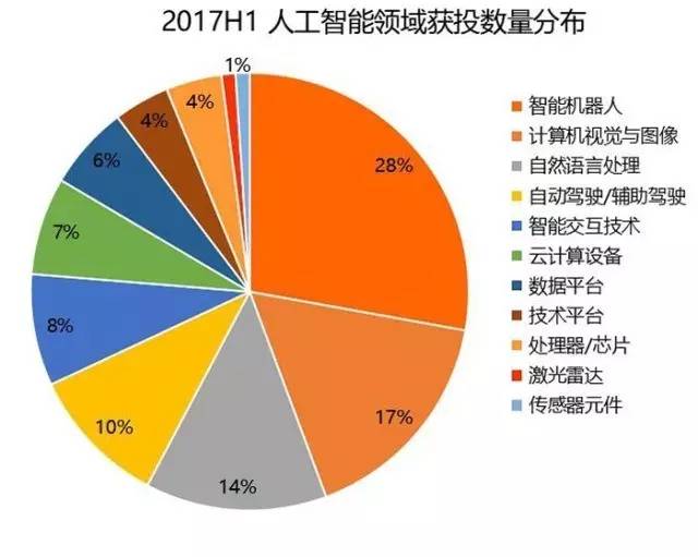 人工智能餐厅的可行性