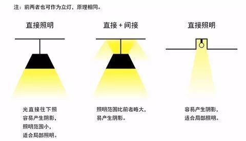 篮球场照明灯具