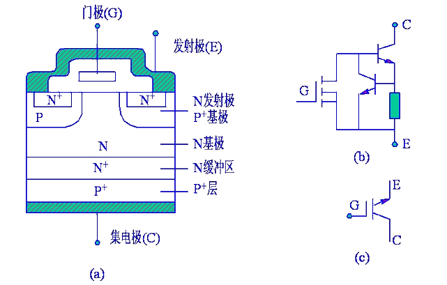 半导体器件工作在开关状态