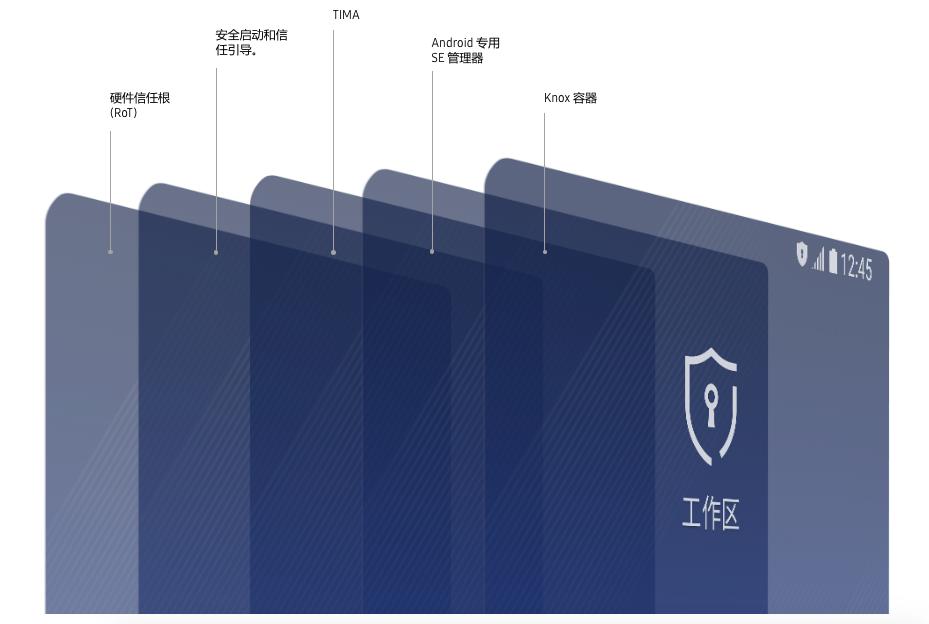 生物识别技术设备与抽屉式纸盒平面图的区别