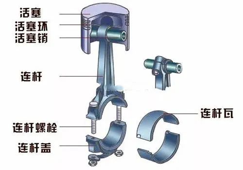 曲轴瓦和连杆瓦
