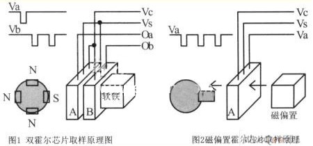 霍尔传感器科研用途