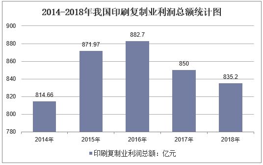 印刷行业智能化