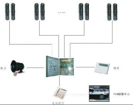 防盗报警系统方案设计