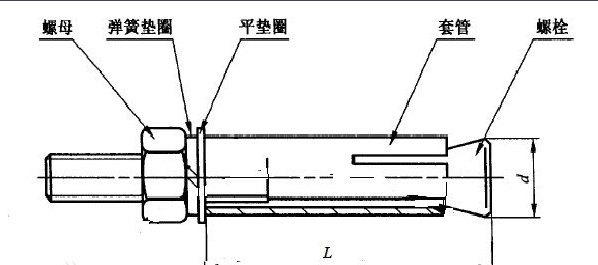 手工膨胀螺丝