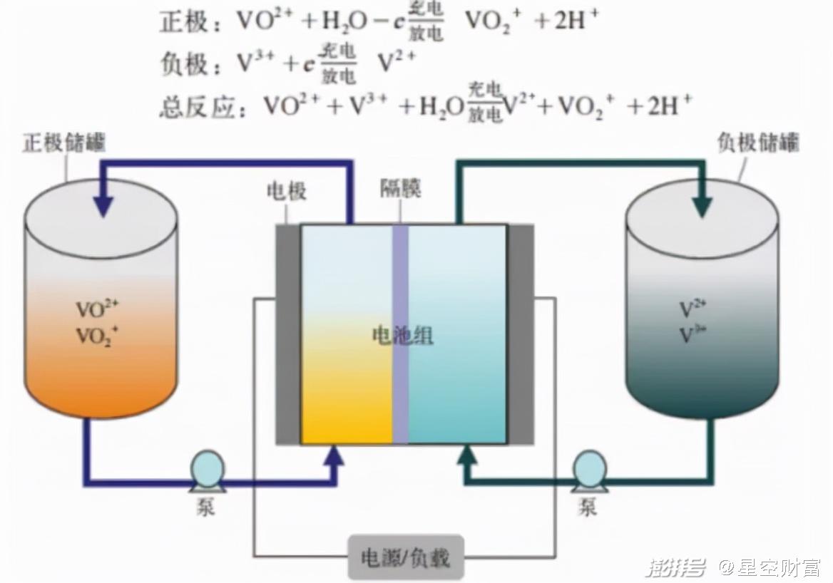 电子垃圾与负载均衡的工作原理是什么