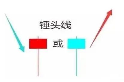 使用电位差计时什么线不能接反