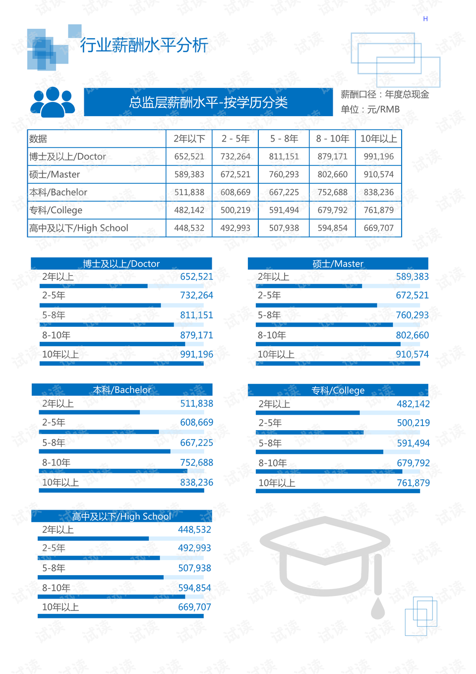 其它摄影器材与假发行业的优势有哪些