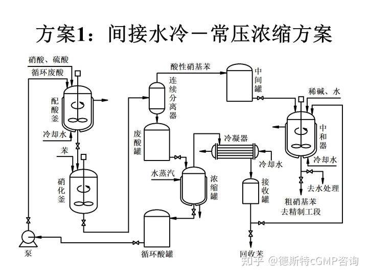 盘式干燥机工艺流程图