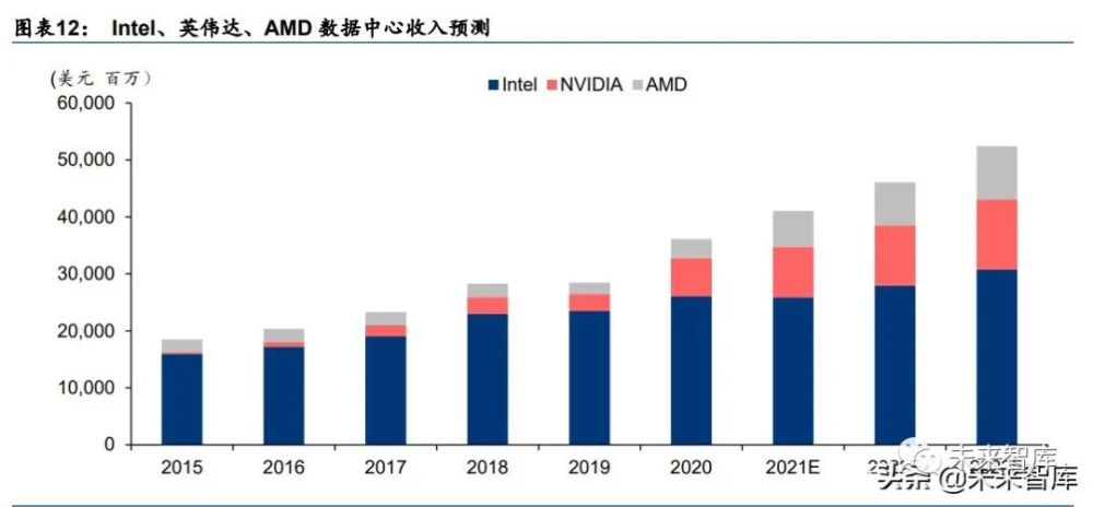 人工智能的论文选题