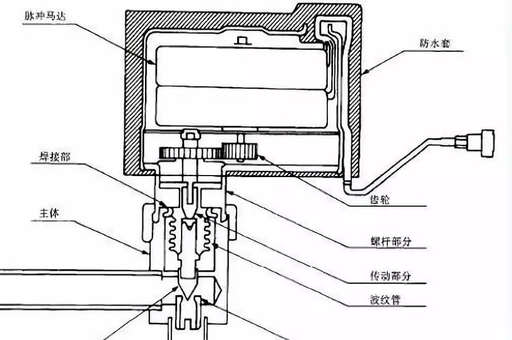 膨胀阀工作原理视频