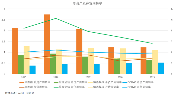 油封厂硫化有毒吗