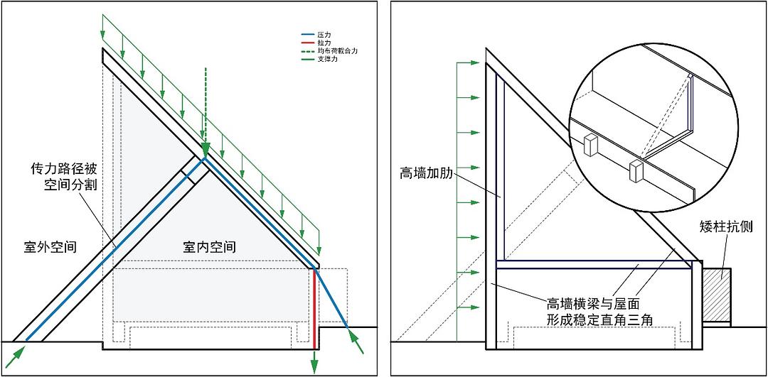 攀登架长什么样