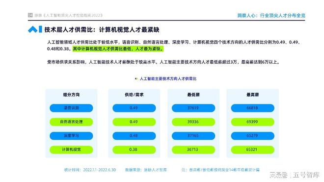 人工智能专业专科学什么课程