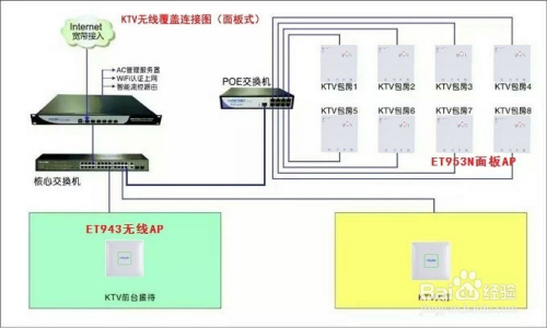 防盗报警系统案例