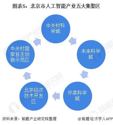 工业饲料蛋白与人工智能就业前景