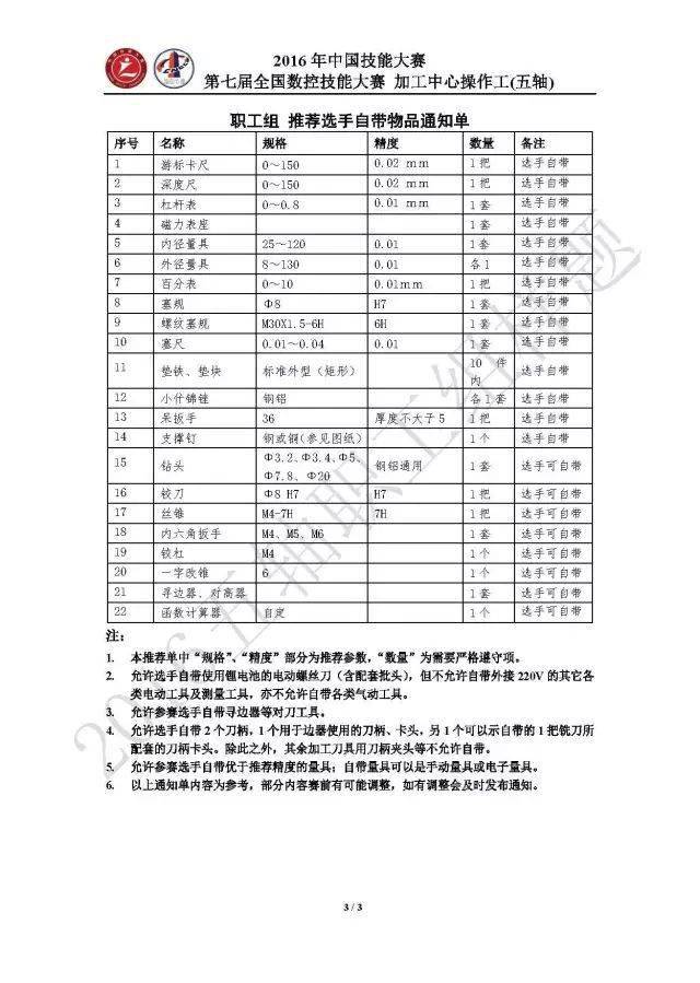 管类加工与智能沙发有什么功能区别