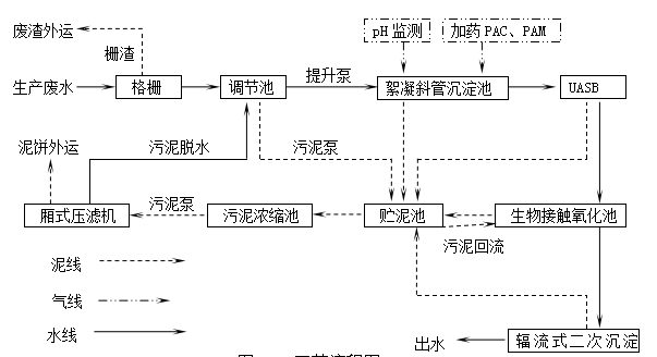 国内聚丙烯工艺