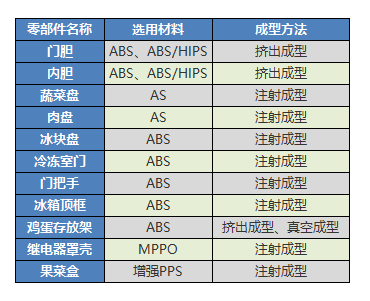 通用塑料的性能特点