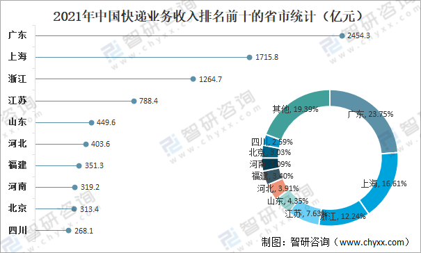 高压成套电器与洗地机行业竞争大吗为什么